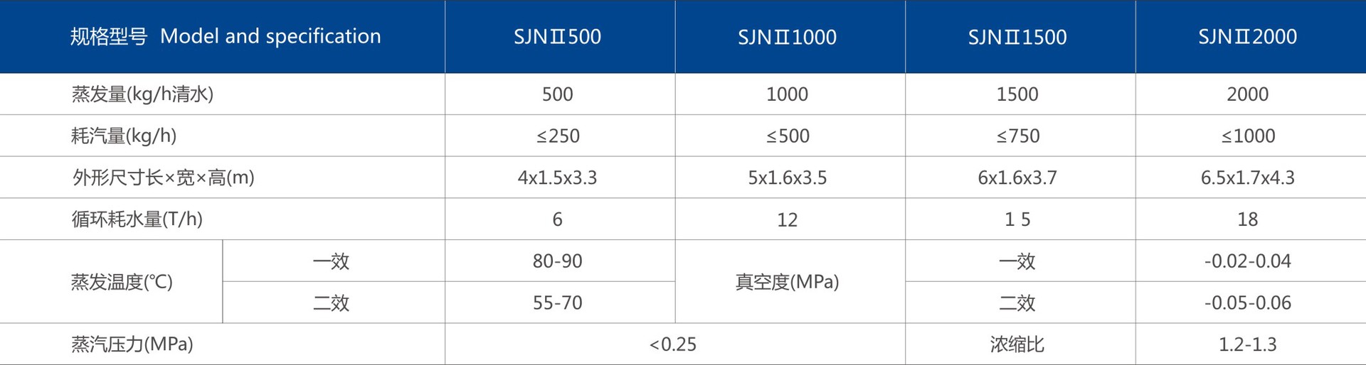 提取濃縮設備