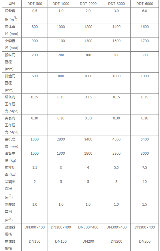 提取濃縮設備